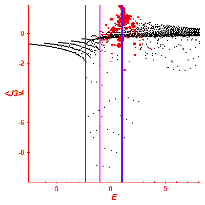 Peres lattice <J3>